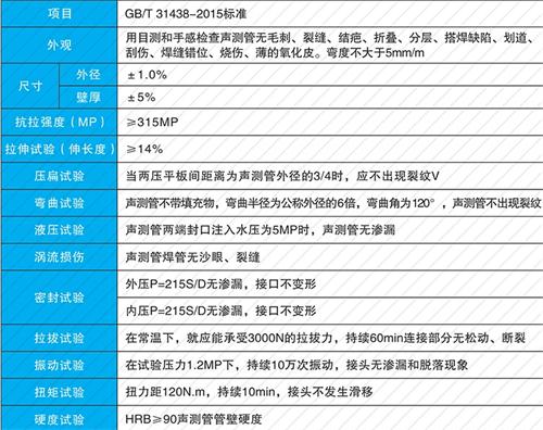 泰山钳压式声测管现货性能特点